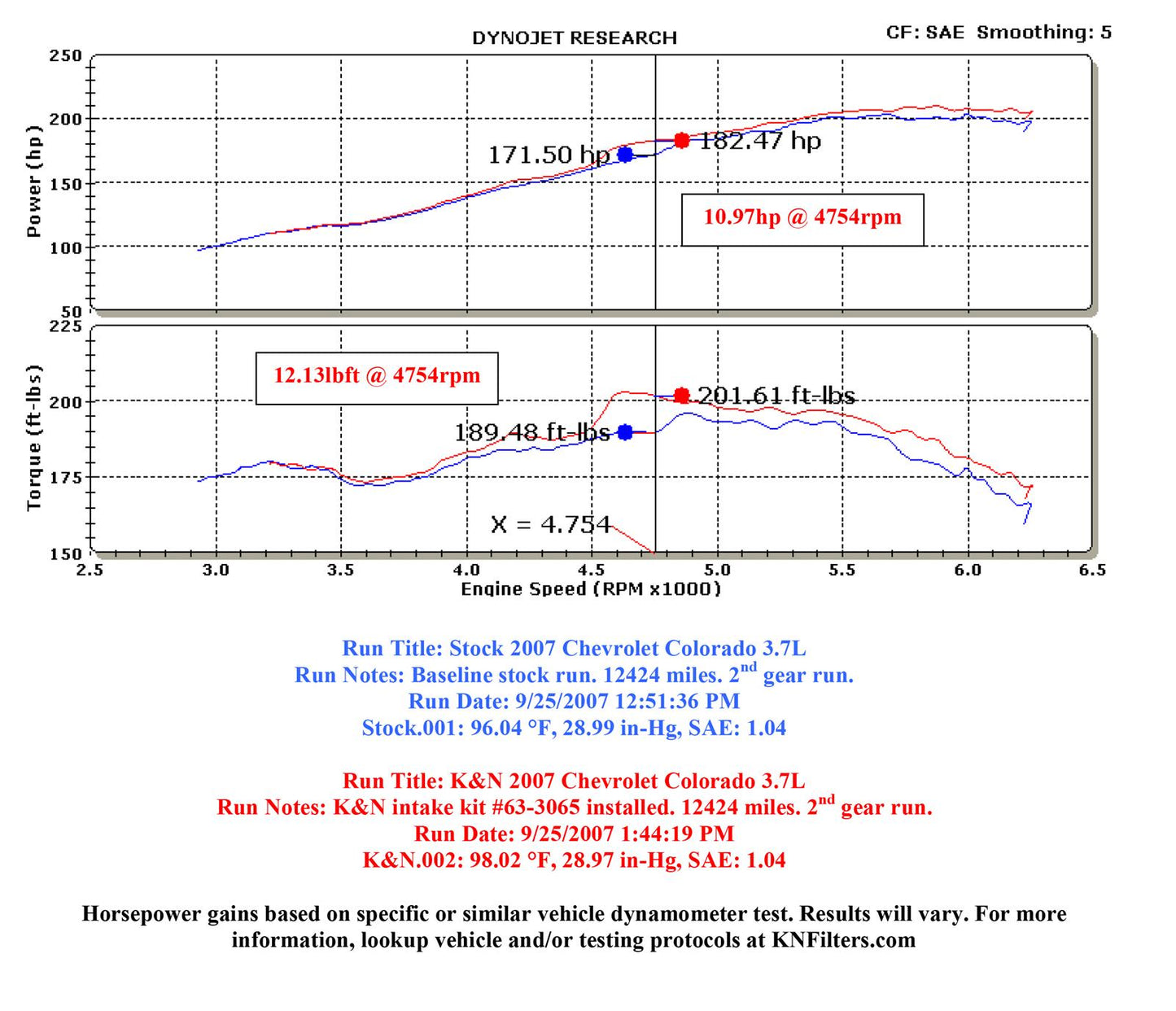 K&N 63 Series Aircharger High Performance Cold Air Intake Kits 63-3065 Hummer, H3, 3.7L, Kit